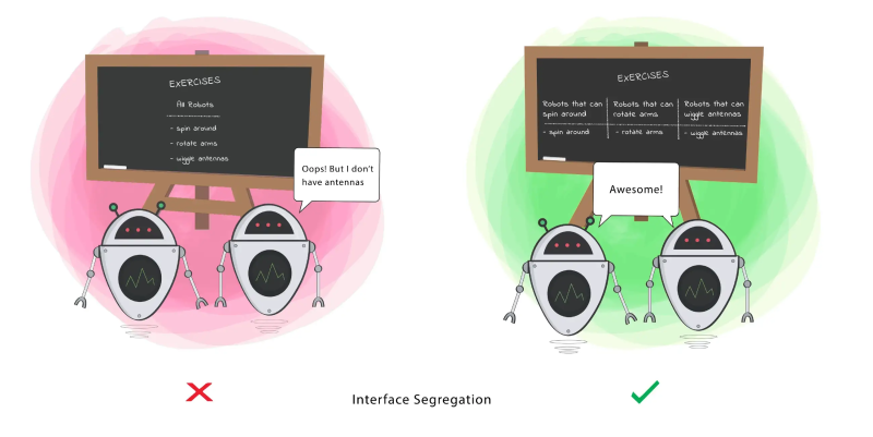 Interface Segregation