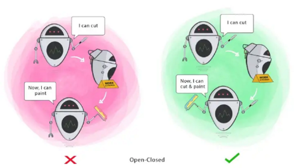 Open–closed