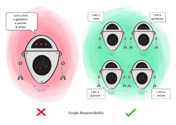 Single Responsibility